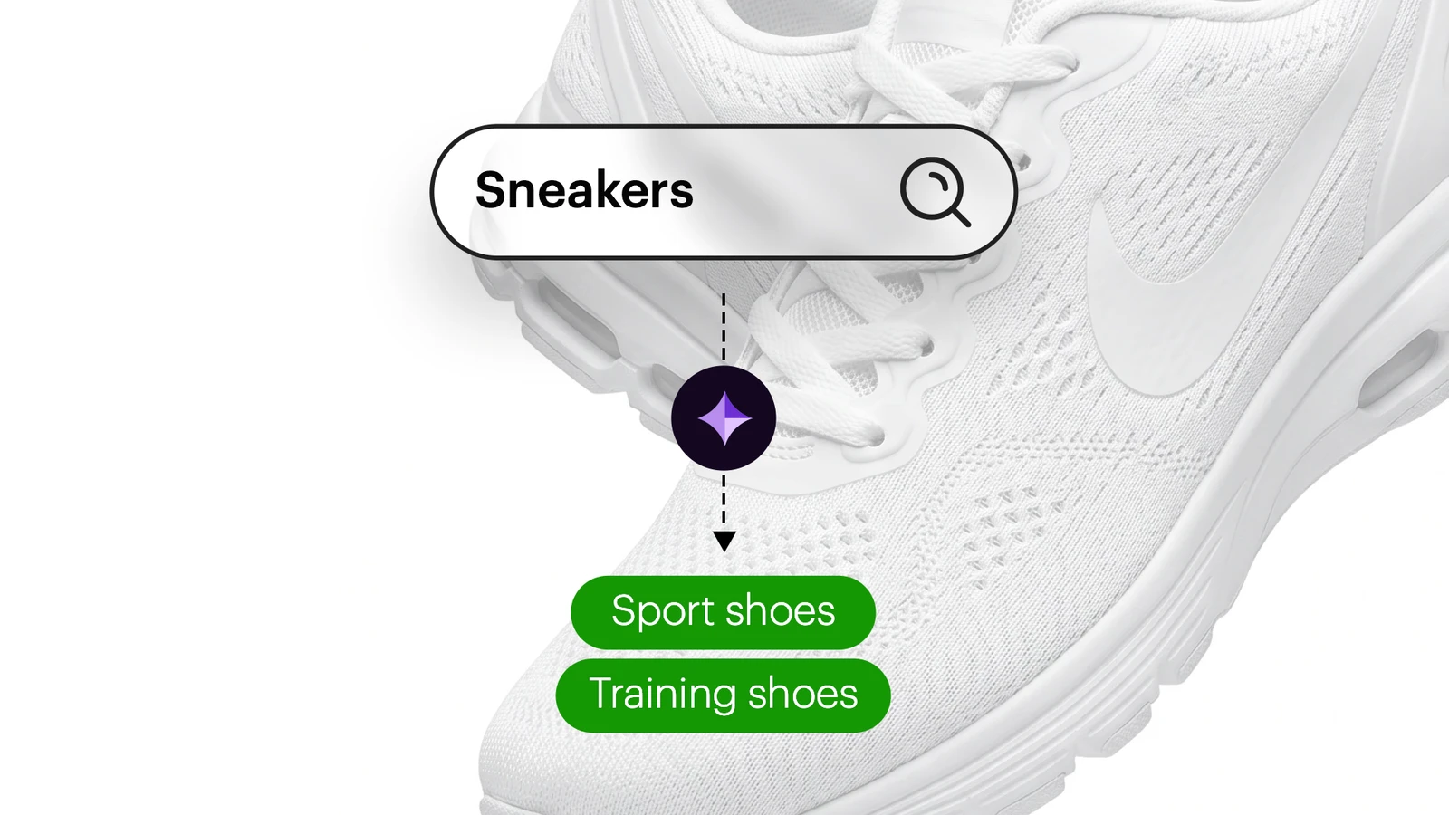 Synonym Agent: the query Sneakers in a search box, with the agent proposing Sport shoes and Training shoes as synonyms